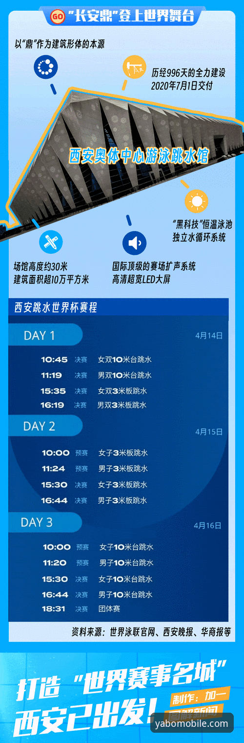 亚博体育下载安装 观赛必备指南:从跳水世界杯新星崛起解读体育赛事观赏体验