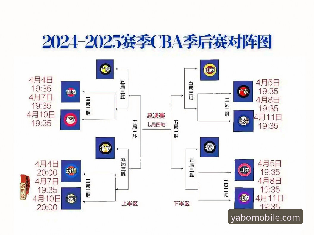 CBA季后赛G2精彩复盘：浙江加时逆转宁波 亚博体育App观赛操作教程